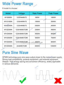 MYAMi Top-Angebot 12V 24V 48V 60V 72V 96V Reiner Sinus-Wechselrichter 10000W 8000W 7000W 6000W 3000W Solar-Kfz-Wechselrichter - Product Image 6