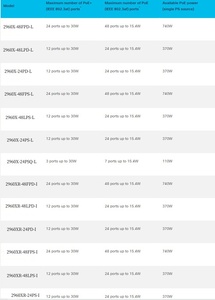 WS-<span class=keywords><strong>C2960X</strong></span>-<span class=keywords><strong>48TD</strong></span>-<span class=keywords><strong>L</strong></span> nouveau commutateur de réseau d'entreprise SN 48 Ports d'origine <span class=keywords><strong>C2960X</strong></span> NIB scellé - Product Image 5