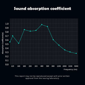 TianGe perforé Mdf <span class=keywords><strong>60X60</strong></span> 60X120 carreaux de plafond <span class=keywords><strong>bois</strong></span> insonorisant et résistant au feu produits panneaux panneau d'ingénierie - Product Image 6