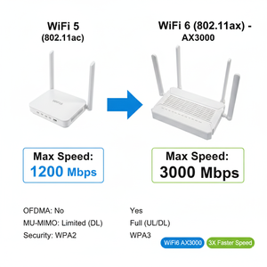 Prix Usine ZC-521X6D XPON ONT WiFi6 4GE 2USB Double Bande 2.4G&5G AC3000 Antenne 5dBi Modem Fibre FTTH Solution ISP OMCI TR-069 - Product Image 5
