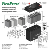 Batterie au plomb régulée par valve 12V 20Ah, certifiée pour une durée de vie élevée de 500 cycles, utilisée pour les voitures de golf, l'énergie solaire et les jouets.