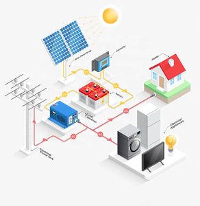 Sistema Solar Conectado a la Red Goodwe DNS G3 Serie 5kw con 2 MPPTs Monofásicos para Hogar Inteligente - Product Image 6