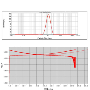 Material de cátodo de batería de iones de litio en polvo negro <span class=keywords><strong>NMC</strong></span> 500 de 811g para investigación de laboratorio - Product Image 4