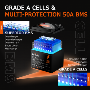 Литиевая батарея для инвалидных колясок LiTime <span class=keywords><strong>24V</strong></span> 25Ah LiFePO4 - Product Image 4