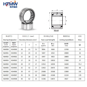 ตลับลูกปืนเม็ดเข็ม HTMW รุ่น NA4900 ขนาด 10x22x13 มม. ระบบเมตริก ความแม่นยำระดับ P0 สำหรับโรงงานผลิต - Product Image 1