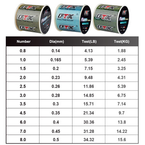 Línea de Pesca de Fluorocarbono Ftk de 0.405 mm y 29.48 lb, Súper Suave, para Pesca con Señuelos en Barco en el Océano - Product Image 2