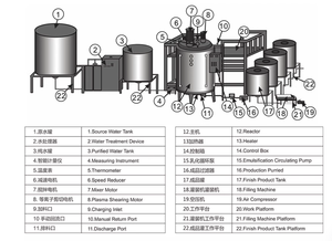   Machine avec système RO et EDI à double étage produisant de l'<span class=keywords><strong>eau</strong></span> ultra pure pour solution DEF de qualité supérieure - Product Image 2