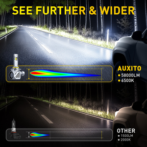 Bombillas LED AUXITO A1ULTRA 9005 6500K 9V 32V para faros delanteros, blancas, 6000lm, 40W, súper brillantes, juego de faros con CAN bus - Product Image 5