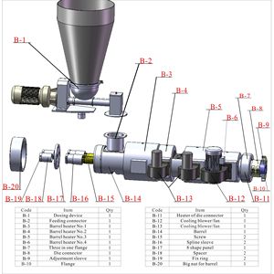 चीन हाइपेट Zs65/132 sj65/132 ब्लॉक प्रकार शंकु ट्विन स्क्रू प्लास्टिक एक्सट्रूडर डबल स्क्रू एक्सट्रूडर डबल स्क्रू मशीन - Product Image 2