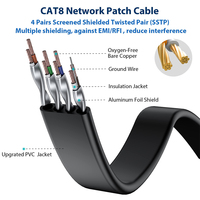 Kabel Patch Cord Flat Cat8 FTP RJ45 OFC 30AWG 40Gbps untuk Jaringan LAN, Pasokan Pabrik