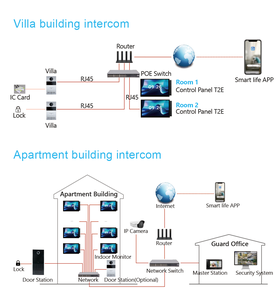 Panel de Control Inteligente para el Hogar Golden Security 2026 de 10 Pulgadas, Panel de Control Inteligente con Pantalla Táctil, <span class=keywords><strong>Altavoz</strong></span> con Música de Fondo - Product Image 3