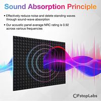 Lot de 12 panneaux acoustiques modernes en mousse de polyuréthane 5 cm x 50 cm x 50 cm, panneaux d'absorption sonore pyramidaux pour traitement acoustique en studio