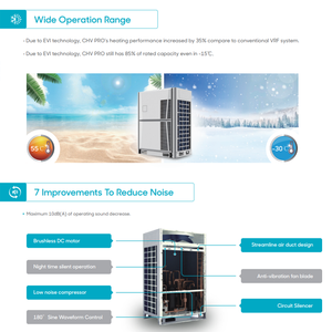 <span class=keywords><strong>Climatiseur</strong></span> de conduit <span class=keywords><strong>mural</strong></span> VRV VRF HVAC <span class=keywords><strong>climatiseur</strong></span> central pour bureau usine entrepôt hôtel - Product Image 6