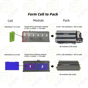 Brand New 7.2V 6.5Ah Auto Replacement Cell Hybrid Lithium <b>Battery</b> for Prius Gen2 2005-2009 Gen3 2010-2015 Car - Product Image 3