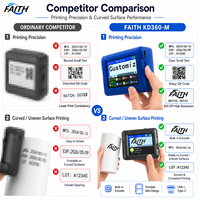 Impresora de Inyección de Tinta Faith de 12.7mm, Mini Impresora Portátil de Mano para Impresión de Códigos de Barras en Envases de Alimentos y Plástico