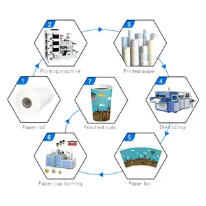 Double Wall Paper Coffee Cup Die Cutting Printing Forming Machine Paper Cups Manufacturing Machine Cost