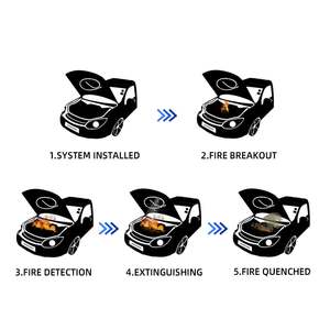 เครื่องดับเพลิงรถยนต์ PRI-SAFETY หลอดจากผู้ผลิต - Product Image 3