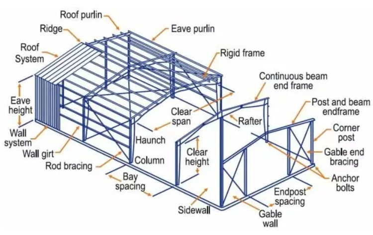 Modern Prefab Steel Structure Building Prefabricated Warehouse/Workshop/Aircraft Hangar/Office Construction Material