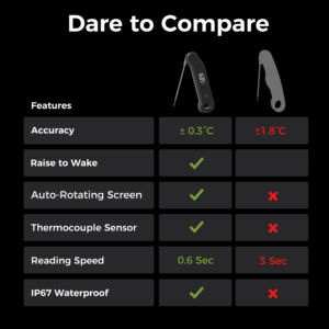 Zertifiziert 0,3 ° C Genauigkeit 0,6 Sek. Sofortanzeige Fleischthermometer Digitales Thermoelement-Thermometer zum Kochen/Grillen/Lebensmittel/BBQ - Product Image 4