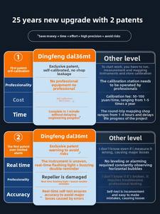 Инновационный Автомобильный Уровень для инженерной съемки | Предотвращает дорогостоящие ошибки с помощью самокалибровки и сигнализации в реальном времени - Product Image 5