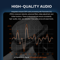 Amplificateur de puissance MAX1000 2 canaux classe H 2*1000W 8 ohms avec disjoncteur à réinitialisation automatique et écran 2,8 pouces pour scène, concert, sonorisation (PA)