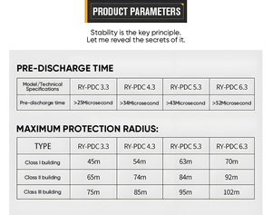สายล่อฟ้าป้องกันฟ้าผ่ากันแสงทำจากสเตนเลสสตีลสำหรับอาคารสูงป้องกันฟ้าผ่า - Product Image 6
