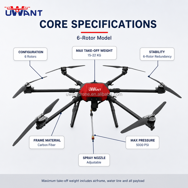 Commercial Cleaning Drone for Building and Windows Autonomous Facade and Solar Panel Washing UAV CE FAA Certified Sprayer Drone