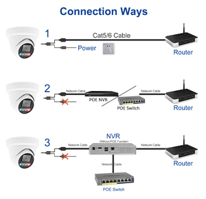 VCA Ai 6MP ตรวจจับใบหน้าแบบคู่ป้อมปืน POE กล้องรักษาความปลอดภัยไฟฉายสีแดงและสีน้ำเงินนาฬิกาปลุกและไซเรนแบบ2ทาง - Product Image 6