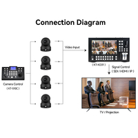 JJTS-minicámara ptz para transmisión en vivo, 4k, iptv, Equipo de Estudio ptz, cámara poe 1080p