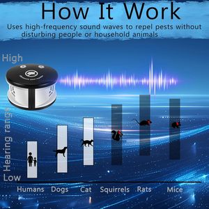 Ultrasonic Mouse <strong>Repellent</strong> Indoor, Electronic Rodent Repeller Plug-in, 360&deg; Electric Impulse Pest Control Device for Mice Rat - Product Image 3