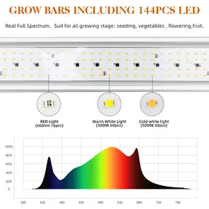 2024 In Stock Best 50W Aluminum 0.5M Bar Plants White Red Grows Lamp Full Spectrum LED Grow Light For Indoor Growing