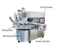 Machine de capsulage remplissante de poche de bec automatique pour le cosmétique de lait de jus