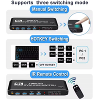 SY 2x2 pour commutateur HDMI Kvm 4K 60Hz double moniteur KVM pour HDMI étendre l'affichage USB KVM commutateur Audio vidéo accessoires pour 2