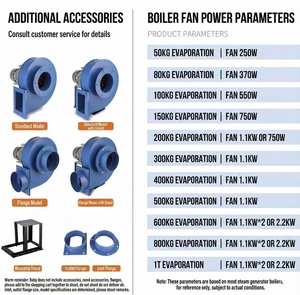 Ventilador Industrial Centrífugo <span class=keywords><strong>de</strong></span> Tiraje Inducido para Calderas YN5-47 220V, Bajo Ruido, Alta Eficiencia, Resistente a la <span class=keywords><strong>Temperatura</strong></span> - Product Image 2
