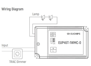 Driver <span class=keywords><strong>LED</strong></span> dimmable EUCHIPS 45W à courant constant Triac, alimentation <span class=keywords><strong>LED</strong></span> à sortie unique, driver Triac - Product Image 3