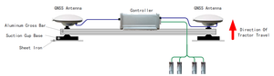 Volant de direction électrique pour machines agricoles, système de conduite automatique - Product Image 2