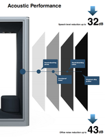 Cabina de Reuniones UNIBOOTH Insonorizada 32dB ISO 23351 Clase A, Resistente al Fuego ASTM-E84 30 Min, Instalación Rápida, para Oficina en Casa, OEM ODM