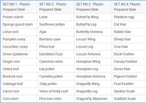 中国工場供給 医療科学 人間歯科用プレパラートスライド シランコーティング 生物顕微鏡スライド 販売 - Product Image 5