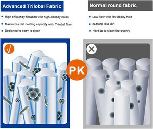 स्विमिंग पूल आउटडोर के लिए पूल फिल्टर कारतूस - Product Image 3