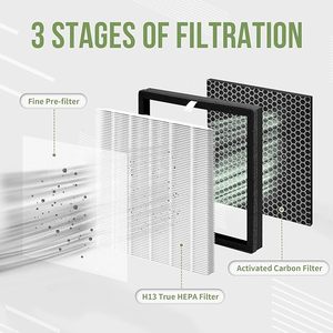แผ่นกรองอากาศ H13 True HEPA แบบ 3-in-1 พรีเมียม คาร์บอนกัมมันต์ สำหรับเครื่องฟอกอากาศ Levoit <span class=keywords><strong>Coway</strong></span> ขายส่งจากโรงงาน - Product Image 4