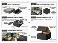 Boîte en carton recyclable sur mesure, boîte rigide magnétique haut de gamme, emballage de luxe, boîte cadeau pliable avec couvercle magnétique