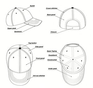Promotional Outdoor Casual Sun Protection Custom Logo Six Panel <b>Baseball</b> <b>Cap</b> - Product Image 3