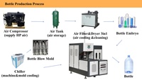 Válvula Solenoide para Máquina Semiautomática de Moldeo por Soplado de Botellas/Frascos de Plástico PET