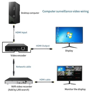 Mini H.265 bộ mã hóa PC/tiền mặt đăng ký ghi màn hình IPTV UDP & HIKVISION Dahua NVR live streaming đẩy bộ mã hóa - Product Image 5