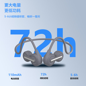 หูฟังบลูทูธสำหรับเล่นกีฬารุ่นใหม่ กันน้ำระดับ IPX7 สำหรับว่ายน้ำและวิ่ง - Product Image 2