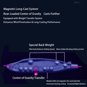 Leurre de pêche automatique pour chien, longue portée, vibration lente, plongeant, crayon tombant, pour eau douce et eau salée, appât pour la basse - Product Image 3