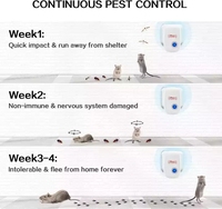 Répulsif multifonctionnel contre les insectes et les parasites Dayoung, lutte antiparasitaire, répulsif à ultrasons portable pour souris, utilisation en intérieur