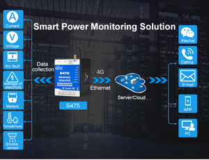 Ondersteuning <span class=keywords><strong>Modbus</strong></span> Tcp Mqtt Protocol Remote Temperatuur En Vochtigheid Monitoring Module - Product Image 5