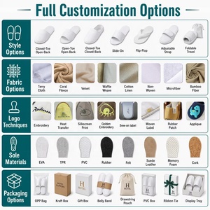 Pantuflas Desechables para Anfitriones de Airbnb, Tamaño Mini para Viajes, Pantuflas para Huéspedes en Casas de Huéspedes y Alquileres Vacacionales - Product Image 2
