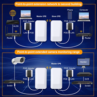 Point d'accès WiFi extérieur HC210, portée de 2 km, 1 km-2 km, 2,4 G, 300 Mbps, AP/CPE/pont sans fil, 1 km-2 km, 2,4 G, 300 Mbps, sans fil